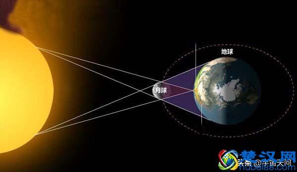 "日食"会发生在哪一天？探寻历法。(日食：二)
