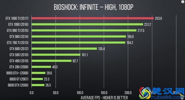 过去十年，显卡性能到底提升了多少？不看不知道，一看……