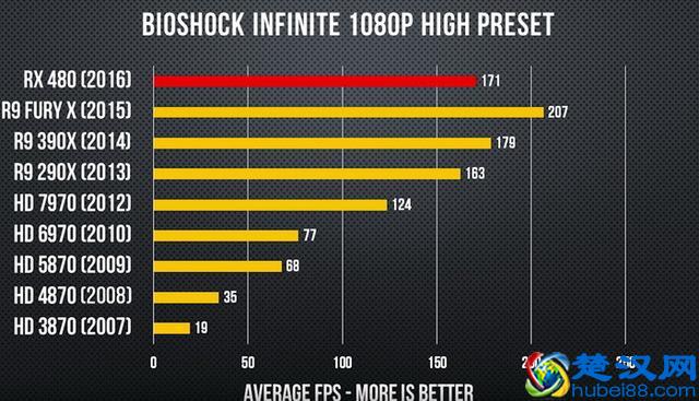 过去十年，显卡性能到底提升了多少？不看不知道，一看……