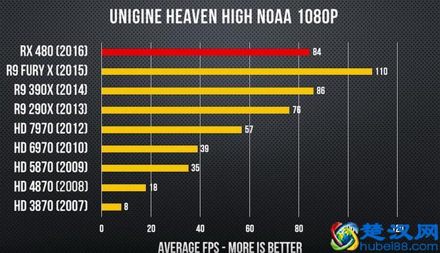 过去十年，显卡性能到底提升了多少？不看不知道，一看……