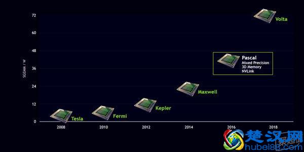 过去十年，显卡性能到底提升了多少？不看不知道，一看……