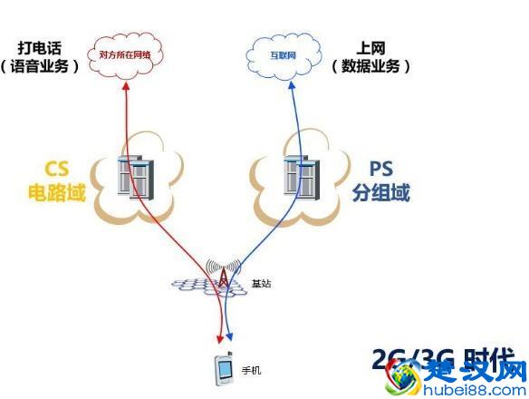 电信VoLTE怎么开 所有的注意点全在这了