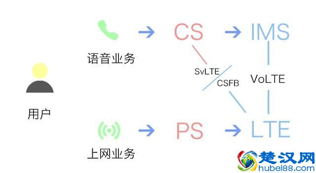 电信VoLTE怎么开 所有的注意点全在这了
