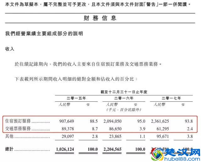 递交IPO申请的同程艺龙，会有个怎样的未来？