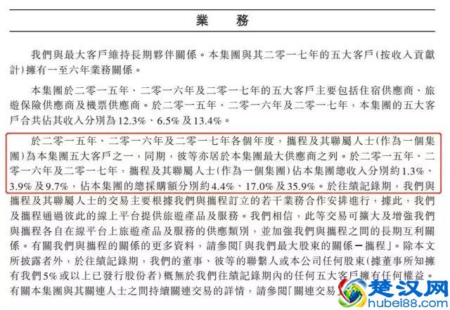 递交IPO申请的同程艺龙，会有个怎样的未来？