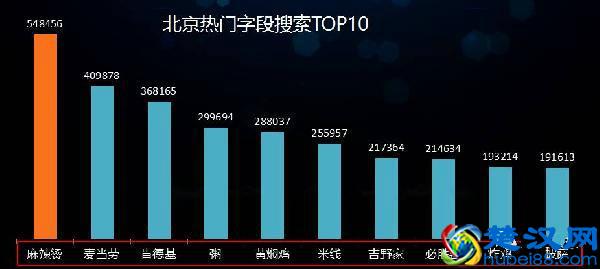 餐饮创业，做外卖店应该做什么产品才好卖呢？