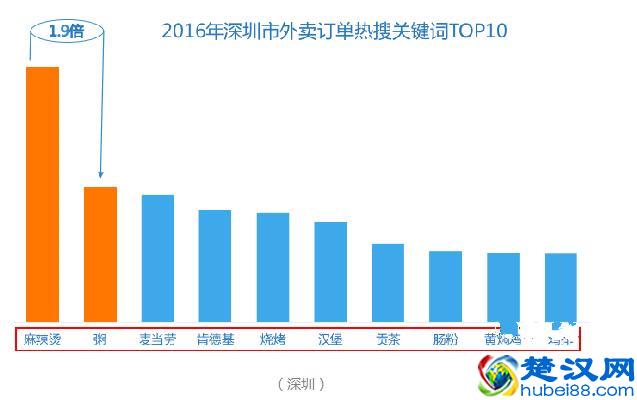 餐饮创业，做外卖店应该做什么产品才好卖呢？