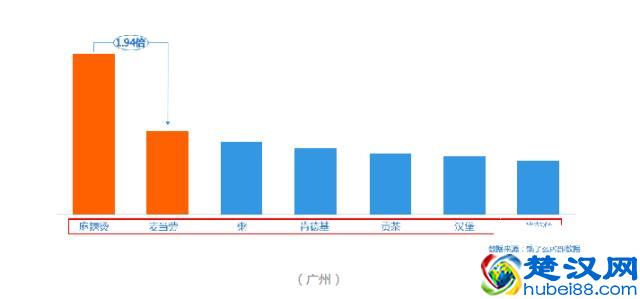 餐饮创业，做外卖店应该做什么产品才好卖呢？