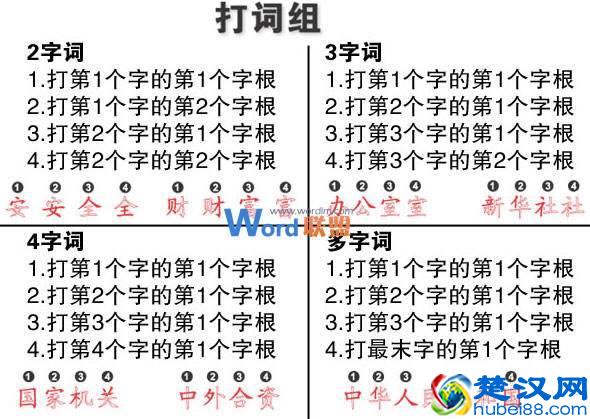 教您学五笔打字：华旉瘕方用五笔怎么打出来？专栏