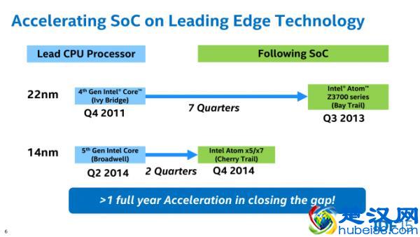 新剁手难题，微软Surface 3平板电脑评测