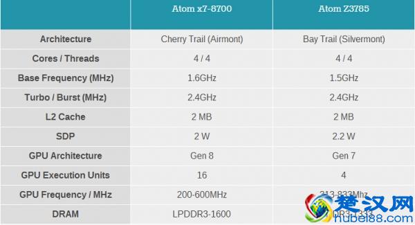新剁手难题，微软Surface 3平板电脑评测