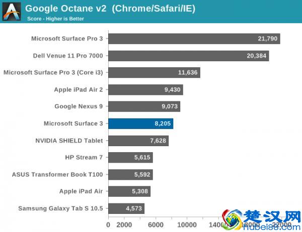 新剁手难题，微软Surface 3平板电脑评测