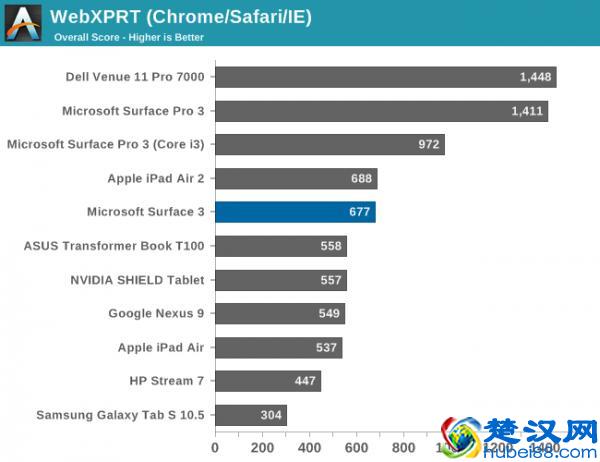 新剁手难题，微软Surface 3平板电脑评测