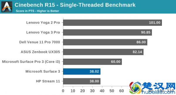新剁手难题，微软Surface 3平板电脑评测