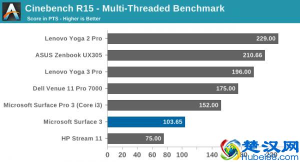 新剁手难题，微软Surface 3平板电脑评测