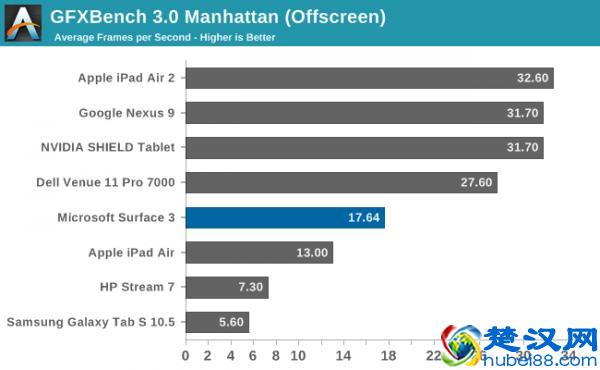 新剁手难题，微软Surface 3平板电脑评测