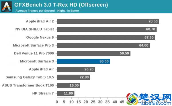 新剁手难题，微软Surface 3平板电脑评测