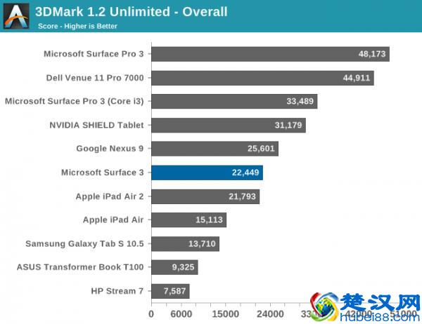 新剁手难题，微软Surface 3平板电脑评测
