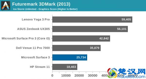 新剁手难题，微软Surface 3平板电脑评测