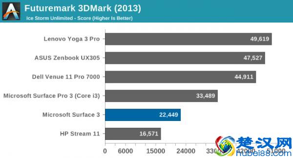 新剁手难题，微软Surface 3平板电脑评测