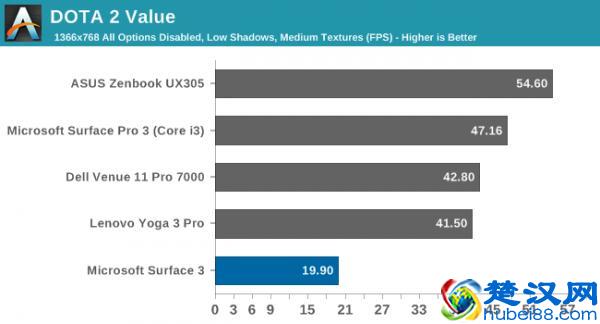 新剁手难题，微软Surface 3平板电脑评测