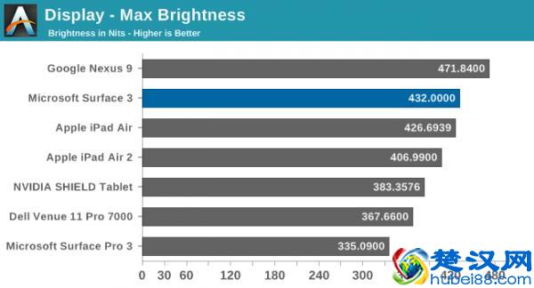 新剁手难题，微软Surface 3平板电脑评测
