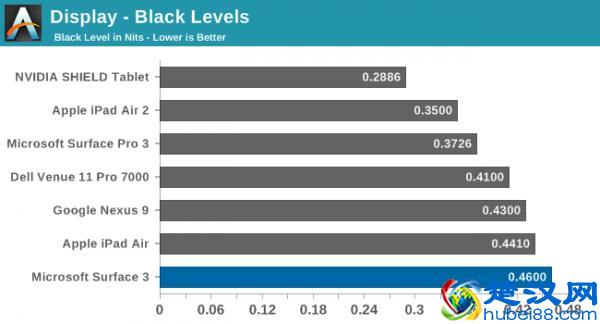 新剁手难题，微软Surface 3平板电脑评测