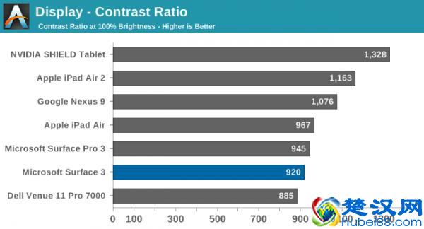 新剁手难题，微软Surface 3平板电脑评测