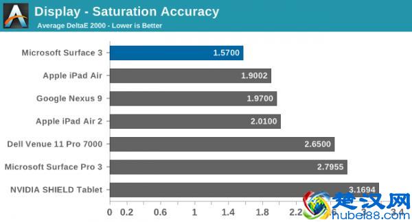 新剁手难题，微软Surface 3平板电脑评测