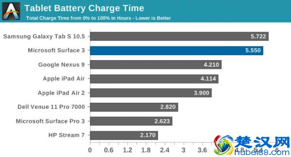 新剁手难题，微软Surface 3平板电脑评测