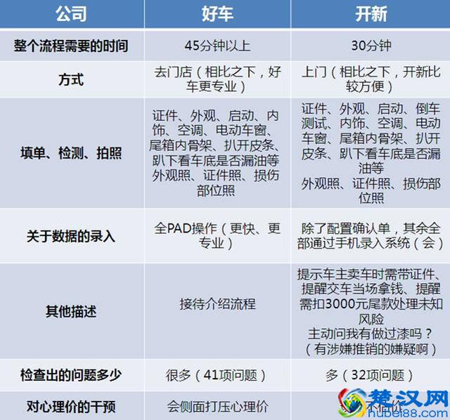 2013年长安欧诺1.5七座，这车况大家帮我看看多少钱能出手？