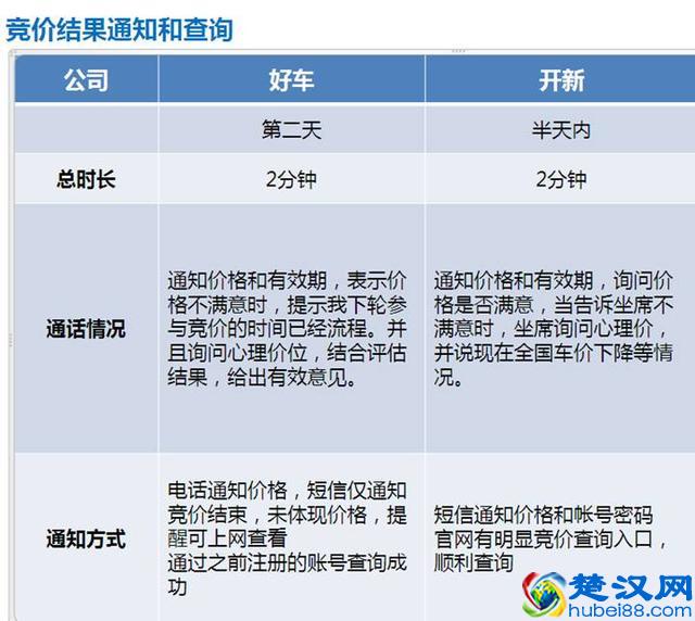 2013年长安欧诺1.5七座，这车况大家帮我看看多少钱能出手？