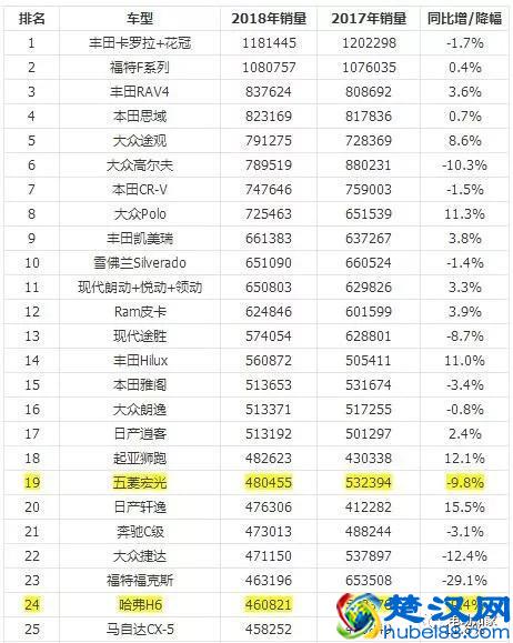 东风董事长：中国汽车制造水平世界第一，你怎么看？