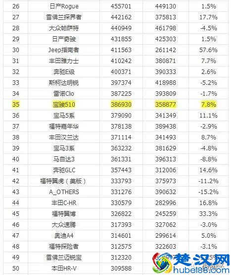 东风董事长：中国汽车制造水平世界第一，你怎么看？