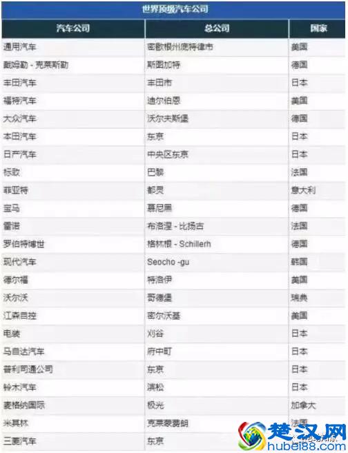 东风董事长：中国汽车制造水平世界第一，你怎么看？