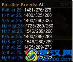 魔兽世界：还在苦恼要抓什么野外小宠物吗？我以准备25只供你选择