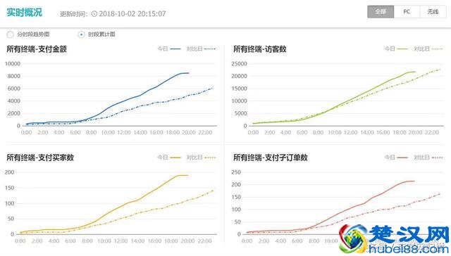 没有货源,如何在淘宝上开自己的店铺,并且盈利!(建议收藏)