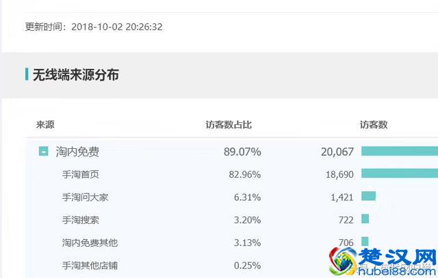 没有货源,如何在淘宝上开自己的店铺,并且盈利!(建议收藏)