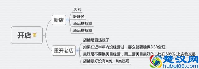 淘宝开店到精通全套运营教程，每个都应该拥有，拿走不谢