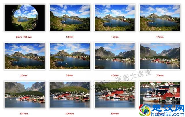 摄影知识：什么是焦距？如何为你的单反相机，选择焦距镜头？