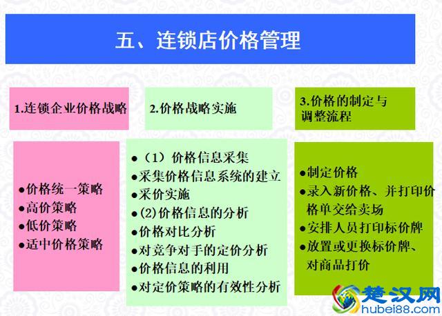 《连锁干货》：开店指南之——督导，你会巡店吗？