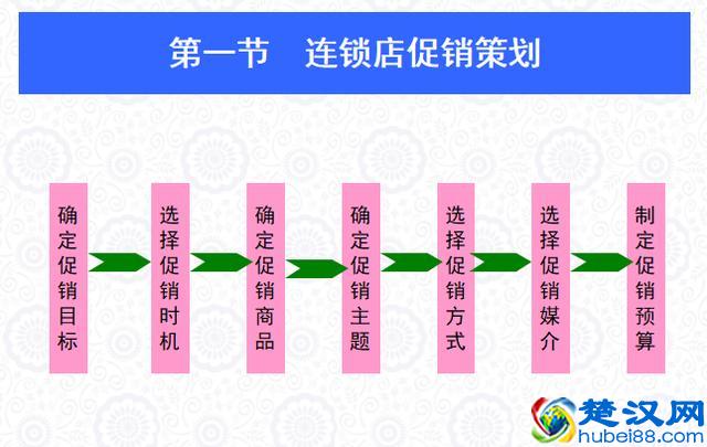 《连锁干货》：开店指南之——督导，你会巡店吗？