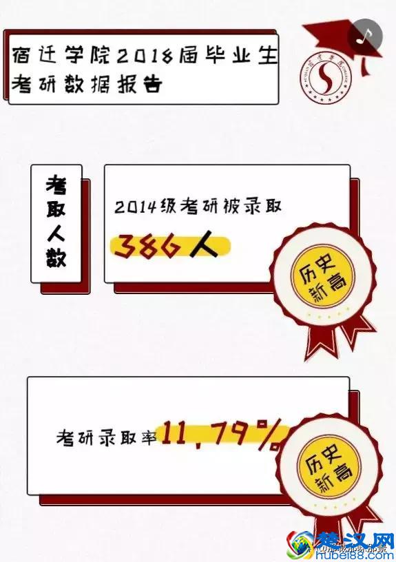 全国第四，江苏第一，厉害了宿迁学院！