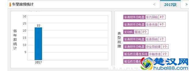 长安铃木骁途怎么样？铃木骁途千万不能买？