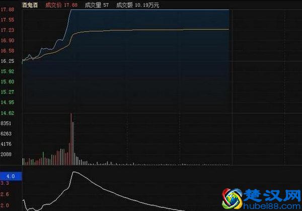 股票量比是什么意思，为什么选股首先要看量比？