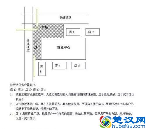 餐厅开在什么位置最赚钱？你真的能选对吗？
