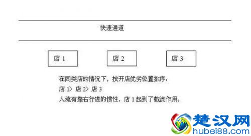 餐厅开在什么位置最赚钱？你真的能选对吗？
