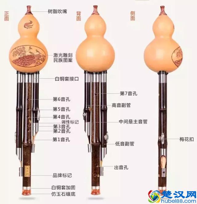 葫芦丝指法，太全面了！手把手教你如何吹好葫芦丝！