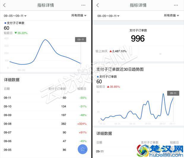 2018淘宝无货源开店5种运营模式，你掌握了吗？