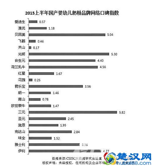 飞鹤奶粉怎么样？根据宝宝营养需求飞鹤奶粉哪个系列好？